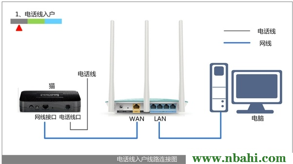 192.168.1.1,ping?192.168.0.1,192.168.1.1 路由器设置回复出厂,192.168.1.1打不了,ping 192.168.1.1-t,无线网 192.168.1.1