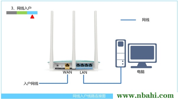 192.168.1.1,ping?192.168.0.1,192.168.1.1 路由器设置回复出厂,192.168.1.1打不了,ping 192.168.1.1-t,无线网 192.168.1.1