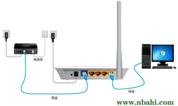 192.168.1.1,192.168.0.1登陆页面,192.168.1.1路由器设置密码修改,192.168.1.1打不开说是无网络连接,ping 192.168.1.1,我找不到192.168.1.1