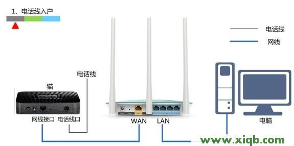 ping 192.168.1.1,192.168.1.1登陆面,192.168.1.1怎么开,ping 192.168.1.1 不通但,tplink路由器设置,无法连接192.168.1.1