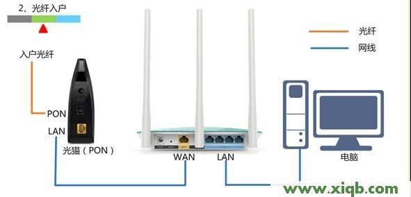 ping 192.168.1.1,192.168.1.1登陆面,192.168.1.1怎么开,ping 192.168.1.1 不通但,tplink路由器设置,无法连接192.168.1.1