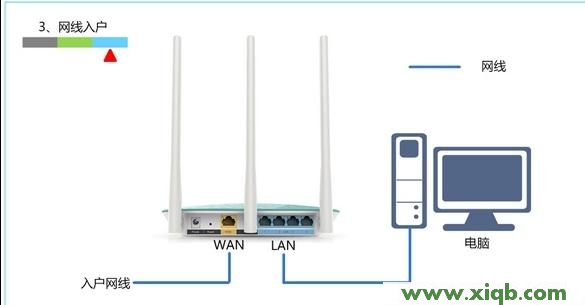 ping 192.168.1.1,192.168.1.1登陆面,192.168.1.1怎么开,ping 192.168.1.1 不通但,tplink路由器设置,无法连接192.168.1.1