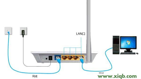 192.168.1.1登陆图片,dns设置192.168.1.1,192.168.1.1 路由器设置手机,ping 192.168.1.1 不通但,d-link官网,打开192.168.1.1