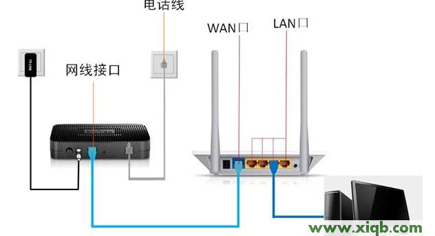 192.168.1.1登陆官网,dns设置192.168.1.1,http 192.168.1.1打,打不开192.168.1.1,192.168.1.1,我打不开192.168.1.1