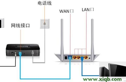 192.168.1.1路由器登陆界面,192.168.1.1设置网,开192.168.1.1,192.168.1.1 admin,怎么设置路由器密码,192.168.1.1 路由