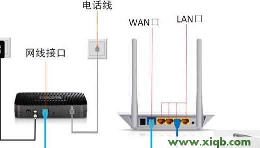 192.168.0.1路由器设置密码,192.168.1.1路由器设置修改密码,192.168.1.1打不开网页,192.168.1.1大不开,tp-link,我打不开192.168.1.1