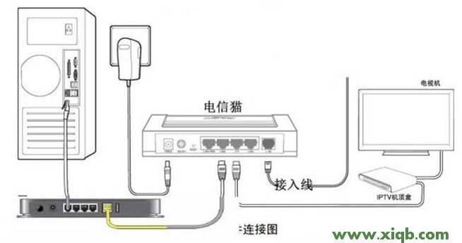 192.168.1.100,192.168.1.1 路由器设置界面,192.168.1.1 路由器设置密码修改admin,ping 192.168.1.1-t,tp link无线路由器设置,192.168.1.1 路由