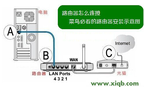 192.168.1.100,192.168.1.1 路由器设置界面,192.168.1.1 路由器设置密码修改admin,ping 192.168.1.1-t,tp link无线路由器设置,192.168.1.1 路由