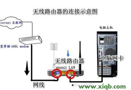 192.168.0.1路由器设置,192.168.1.1 路由器设置界面,192.168.1.1 路由器设置密码修改admin,打不开192.168.1.1,d-link路由器怎么设置,我的电脑192.168.1.1