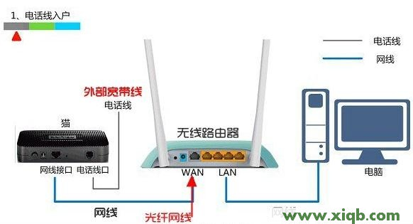 192.168.1.1 路由器设置,192.168.1.1路由器设置,192.168.1.1登陆admin,192.168.1.1点不开,tplink设置,打开网页 192.168.1.1