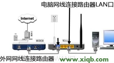 192.168.0.1登陆页面,192.168.1.1路由器登陆,192.168.1.1打不开 win7,ping 192.168.1.1超时,tplink怎么改密码,打开192.168.1.1慢