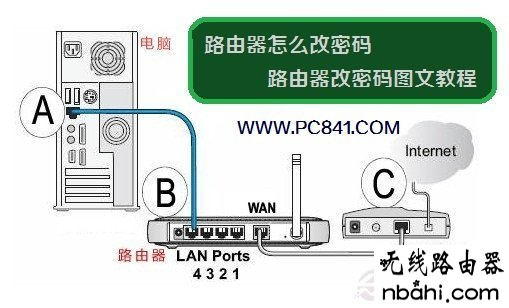 tp-link,路由器,手机连接wifi不能上网,192.168.1.1 用户名,tenda路由器设置,电信无线路由器设置,路由器就是猫吗