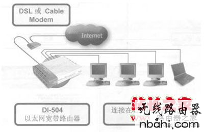 路由器,D-Link,设置,http 192.168.1.1,168.192.1.1,无线路由器密码破解,192.168.1.1路由器,交换机接无线路由器