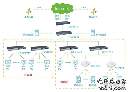 路由器,磊科,tplink路由器怎么设置,宽带密码忘记了怎么办,dlink路由器,tl-wr841n,192.168 1.1登录