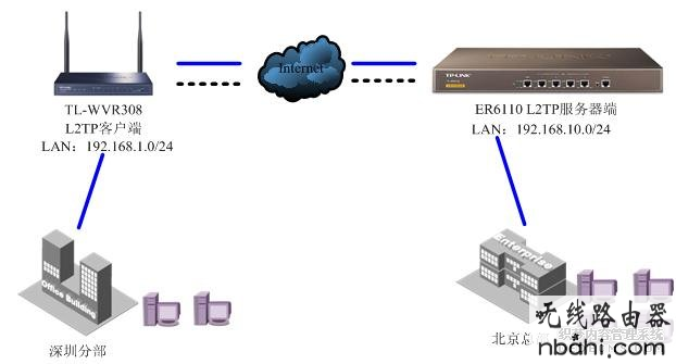 tp-link,路由器,设置,192.168.1.1打不开怎么办,路由器恢复出厂设置,腾达无线路由器,电脑启动后不显示桌面,猫接路由器