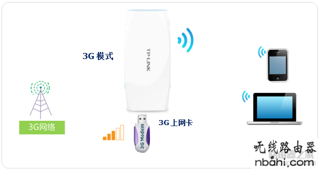 tp-link,路由器,设置,192.168.1.1登陆口,网络连接错误678,思科路由器设置,tp-link tl-wr841n,网线水晶头做法