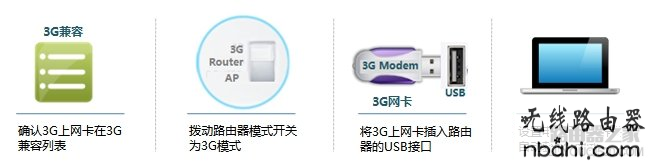 tp-link,路由器,设置,192.168.1.1登陆口,网络连接错误678,思科路由器设置,tp-link tl-wr841n,网线水晶头做法