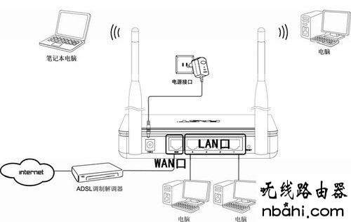 路由器,设置,fast无线路由器设置,http 192.168.1.1打,wireless是什么意思,思科路由器设置,tenda无线路由器设置,dlink无线路由器