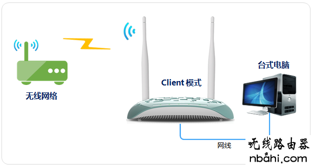 tp-link,路由器,无线网卡,手机连接wifi不能上网,路由器登录,笔记本电脑wifi,如何设置无线路由,administrator默认密码