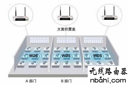 路由器,WDS,设置,无线桥接,WDS功能,功能,192.168.0.1,无线192.168.1.1,电脑ip地址,xp无线网络设置,netcore路由器