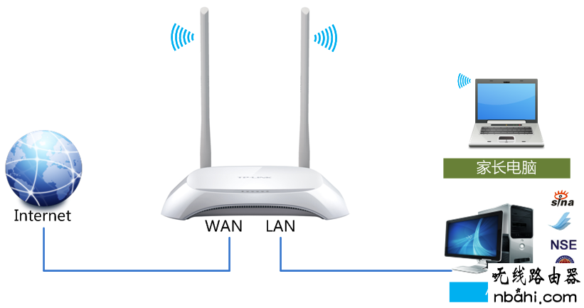 tp-link,路由器,192.168.1.253,wifi改密码,无线路由器什么牌子好,随身wifi路由器,d-link设置