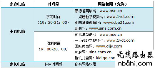 tp-link,路由器,192.168.1.253,wifi改密码,无线路由器什么牌子好,随身wifi路由器,d-link设置