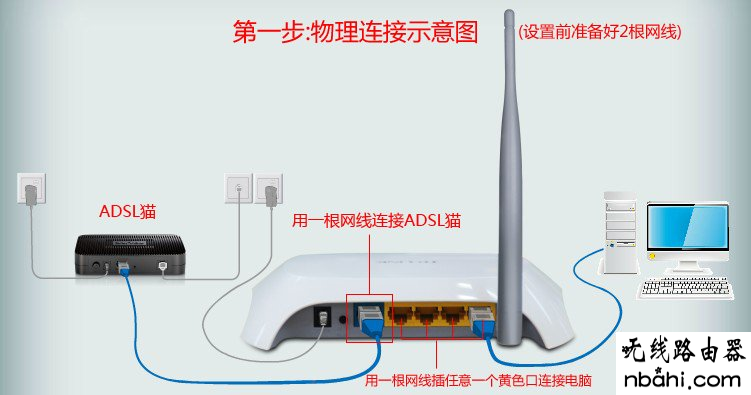 tp-link,路由器,设置,tplink官网,如何连接路由器,游戏电脑配置,192.168.1.253,阿尔法路由器