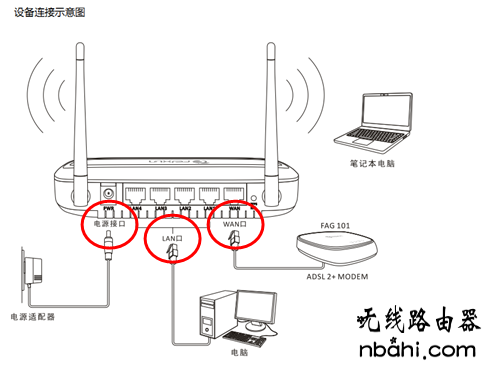 斐讯,路由器,设置,斐讯无线路由器设置教程,路由器桥接设置图解,e 192.168.1.1,路由器安装图解,192 168 1 1,双线路由器