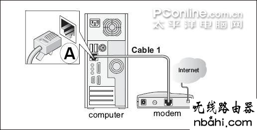 路由器,设置,wan口未连接,300m无线路由器,dlink路由器,路由器是干什么用的,路由器设置wifi