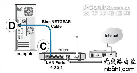 路由器,设置,wan口未连接,300m无线路由器,dlink路由器,路由器是干什么用的,路由器设置wifi