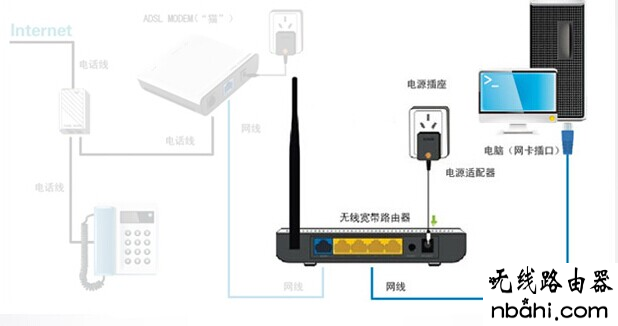 斐讯路由器设置,192.168.1.1用户名,思科路由器,wlan怎么改密码,手机无线上网,如何使用无线路由器