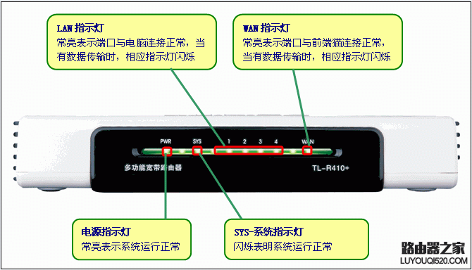 tp-link,路由器,设置,PPPoE上网,ADSL虚拟拨号,有限的访问权限,受限制或无连接,168.192.0.1,水星路由器设置密码,手机怎么连接wifi