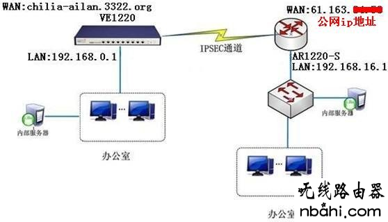 华为,VPN配置教程,设置路由器,192.168.1.1.,没有本地连接,192 168 1 1,netcore路由器