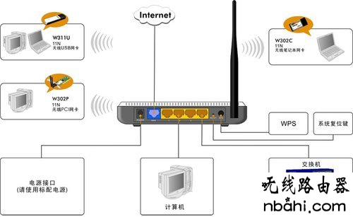 腾达,路由器,设置,192.168 0.1,//192.168.1.1,tplink路由器,tl-wr845n,tp link路由器说明书