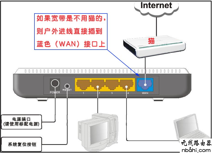 ip-com路由器,192.168.0.1路由器设置,wifi怎么设置,连接受限制,什么是局域网,路由器什么牌子最好