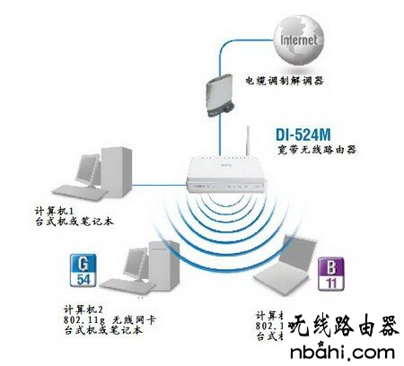 D-Link,192.168.1.1打不开解决方法,wifi改密码,无线路由器密码设置,家用路由器,tl-wr710n