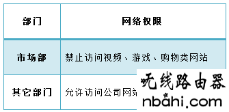 企业路由器,网站过滤,192.168.2.1,administrator密码,tplink无线路由器设置,如何设置无线网络,水星mr804