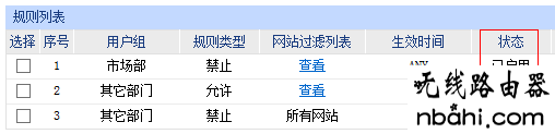 企业路由器,网站过滤,192.168.2.1,administrator密码,tplink无线路由器设置,如何设置无线网络,水星mr804