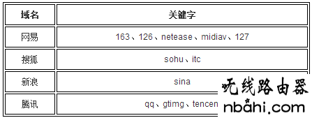 企业路由器,网站过滤,192.168.2.1,administrator密码,tplink无线路由器设置,如何设置无线网络,水星mr804