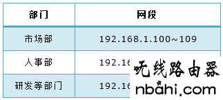 企业路由器,用户组设置,http 192.168.1.1 登陆,ping 192.168.1.1怎么,怎么设置ip地址,qq能上网页打不开,阿尔法路由器