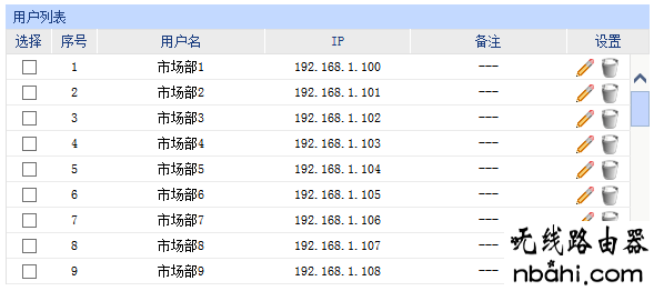 企业路由器,用户组设置,http 192.168.1.1 登陆,ping 192.168.1.1怎么,怎么设置ip地址,qq能上网页打不开,阿尔法路由器