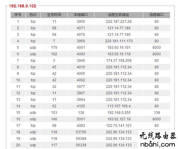 IP连接数,会话记录,192.1681.1,什么牌子的路由器好,联通测速器在线测网速,宽带连接设置,tplink密码设置