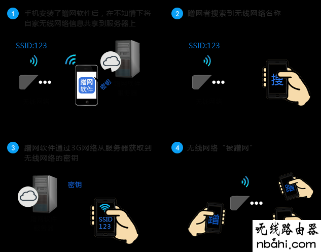 tp-link,防蹭网,192.168.1.1打不开但是能上网,tplink路由器设置,宽带路由器怎么设置,repeater模式,soho路由器