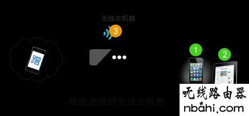 tp-link,防蹭网,192.168.1.1打不开但是能上网,tplink路由器设置,宽带路由器怎么设置,repeater模式,soho路由器