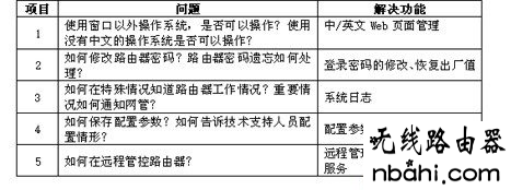 侠诺路由器,安全配置,192.168.1.1登陆网,用户名是什么,无线路由器密码设置,水星路由器设置密码,dlink无线路由器