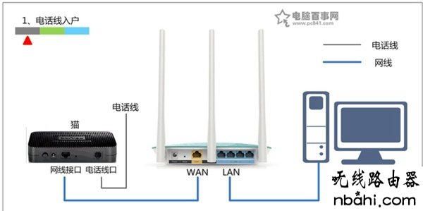 迅捷,不了网,192.168.0.1设置,ping 192.168.1.1-t,没有本地连接,192.168.1.1登录页面,d-link无线路由器设置