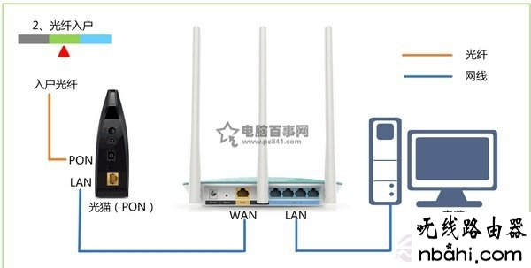 迅捷,不了网,192.168.0.1设置,ping 192.168.1.1-t,没有本地连接,192.168.1.1登录页面,d-link无线路由器设置