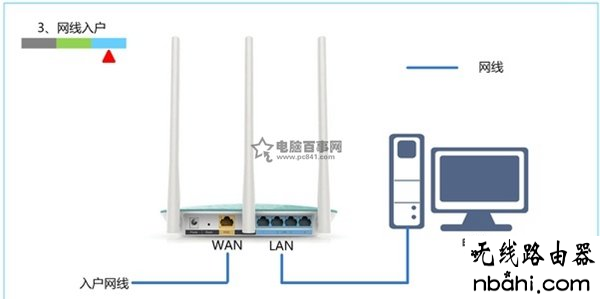 迅捷,不了网,192.168.0.1设置,ping 192.168.1.1-t,没有本地连接,192.168.1.1登录页面,d-link无线路由器设置