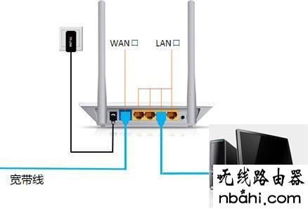 tp-link,路由器,设置路由器,路由器192.168.1.1,无线ap是什么,wife的意思,tp-link tl-wr847n