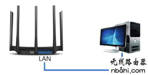 桥接,tp-link,有线,http 192.168.1.1,静态ip怎么设置,电话线怎么接,宽带密码修改,拨号上网设置